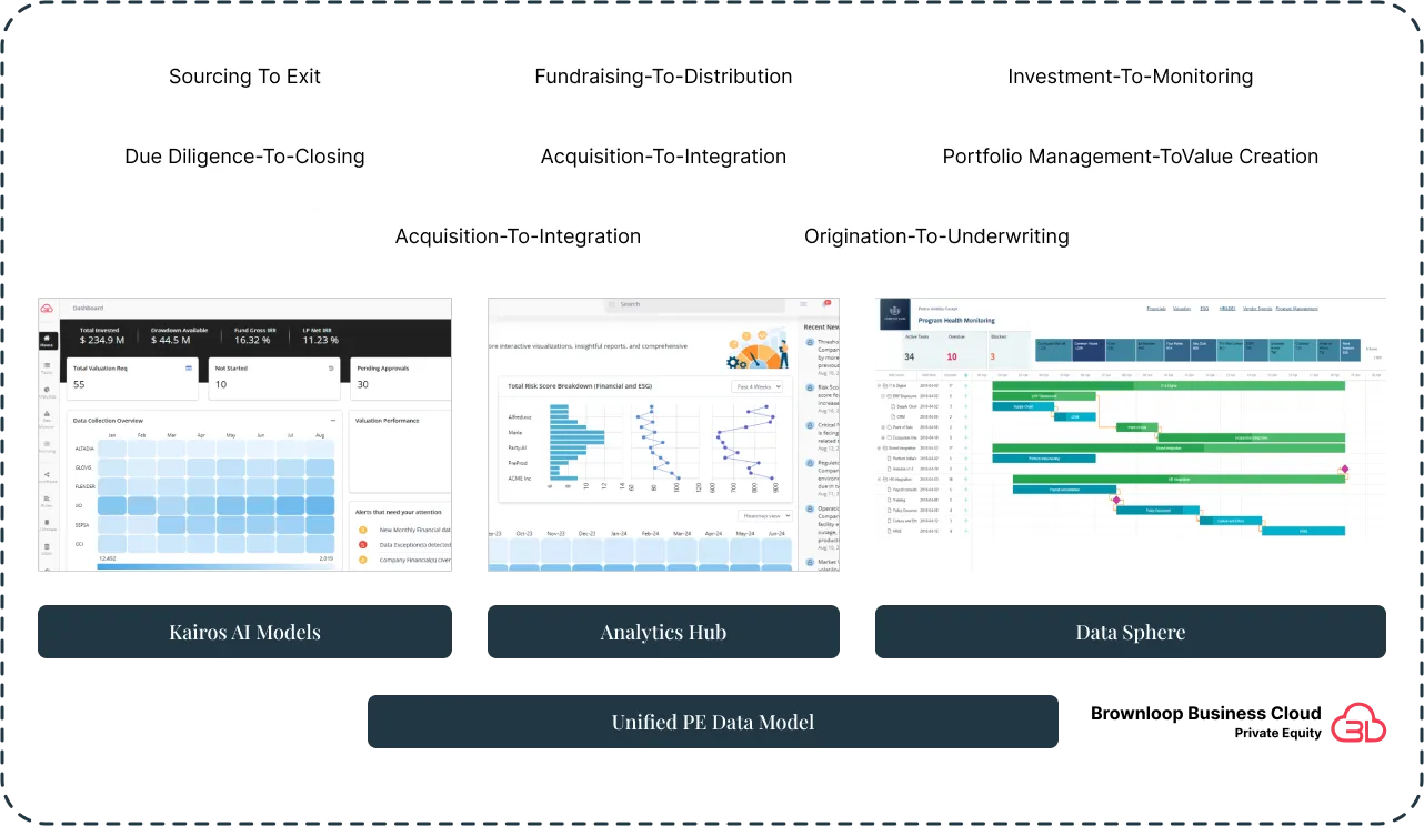 Redefining Analytics, Insights & Decision Support For Private Equity

