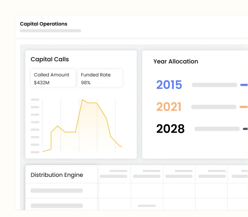 Automated-Capital-Operations-Across-Funds